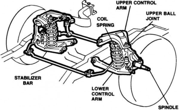 1999-06 Chevy GMC Silverado Sierra 1500 Rancho RS5000X Front Shock Pair 0" RWD
