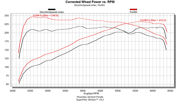 2018-21 Jeep Wrangler -Superchips Flashcal 3571-JT 2020+ Gladiator