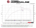 aFe 22-26 Ford Bronco V6 3.0L (tt) Vulcan Series 3in 304SS Cat-Back Exhaust System w/ Black Tips
