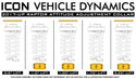 ICON 17-20 Ford Raptor .5-2.25 AAC Leveling Kit