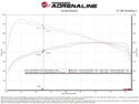 aFe Toyota Tacoma TRD Pro 24-26 / 4R TRD Pro 25-26 L4-2.4L Momentum GT CAI System w/Pro DRY S Filter