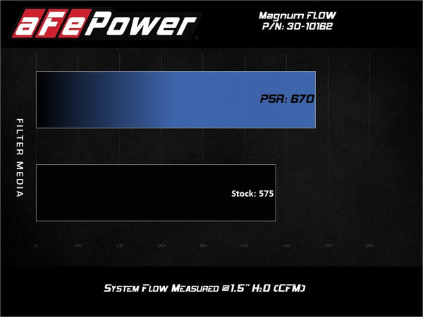 aFe MagnumFLOW Air Filters OER P5R A/F P5R Ford F-150 09-12 V8-4.6L/5.4L/6.2L