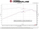 aFe Super Stock Induction System Pro DRY S Media Jeep 22-23 Toyota Tundra V6-3.4L (tt)