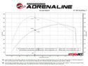 aFe 21-24 Ford F-150 Vulcan Series 3 IN to 3-1/2 IN Stainless Steel Cat-Back Exhaust System - Black