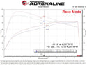 aFe 24-25 Toyota Tacoma/4Runner L4-2.4L Scorcher GT Power Module