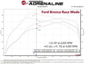 aFe 21-22 Ford Bronco / 19-22 Ford Ranger L4-2.3L (t) EcoBoost Scorcher GT Power Module