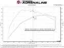 aFe Rapid Induction Pro 5R Cold Air Intake System 21-22 Ford F-150 Raptor V6-3.5L (tt)