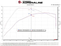 aFe 21-22 Ford F-150 Raptor V6-3.5L(tt) Momentum XP Cold Air Intake System Blue w/ Pro Dry S Filter