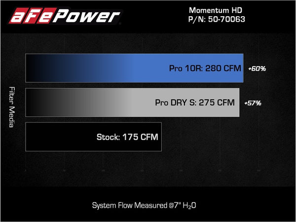 aFe 15-25 Toyota Hilux L4-2.4/2.8L (td) Momentum HD Cold Air Intake System Red w/ Pro DRY S Filter