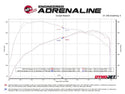 aFe 2024+ Ford Ranger L4-2.3L (t) Vulcan Series 2.5in to 3in Cat-Back Exhaust w/ Black Tip
