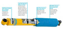 Bilstein B6 4600 Front & Rear Shock Kit, 2007-18 Jeep Wrangler JK, Stock Height
