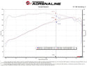 aFe 2022 Toyota Tundra V6-3.5L (tt) Momentum GT Cold Air Intake System w/ Pro 5R Filter - Orange