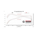 Flowmaster 24-25 Tacoma 2.4L FlowFX Cat-Back HIGH Tuck Exhaust System