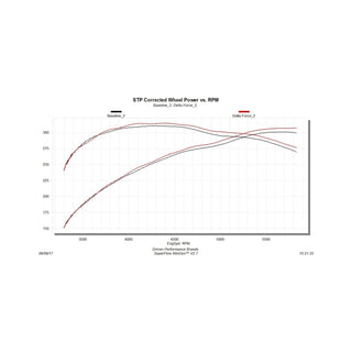 Flowmaster 12-18 Tundra 5.7L Delta Force Performance Intake