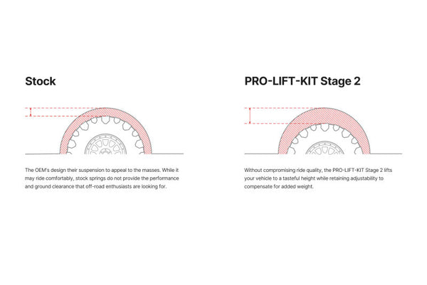 Eibach 10-22 Lexus GX460 (Non-Airbag) Pro-Truck Lift Kit System Stage 2