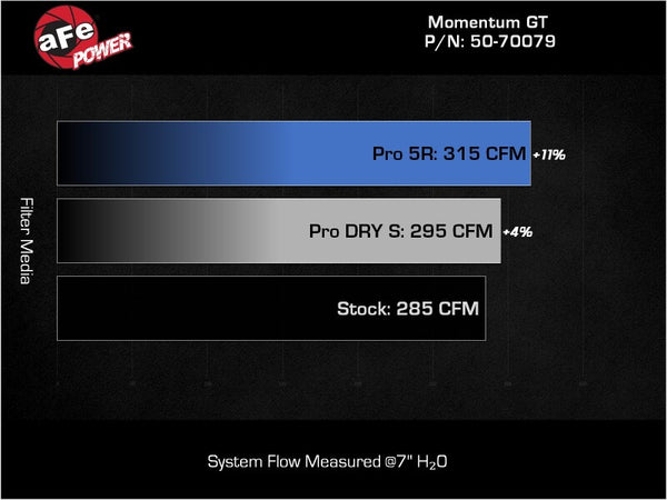 aFe Power 2021 Ford Bronco Sport L4-2.0L (t) Momentum GT Cold Air Intake System w/ Pro 5R Filter