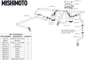 Mishimoto 18+ Ford F-150 2.7L EcoBoost Baffled Oil Catch Can Kit - Clear