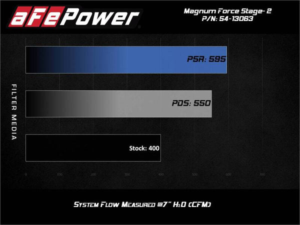 aFe MagnumFORCE Intake Stage-2 Pro 5R 12-21 Jeep Grand Cherokee (WK2) V8-6.4L HEMI