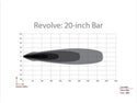 Rigid Industries Revolve 20in Bar w/Amber Trim Ring