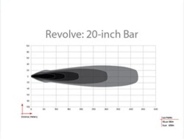 Rigid Industries Revolve 20in Bar w/Amber Trim Ring