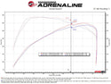 aFe 2024 Ford Ranger Raptor V6-3.0L Momentum GT Cold Air Intake System w/ Pro 5R Filter