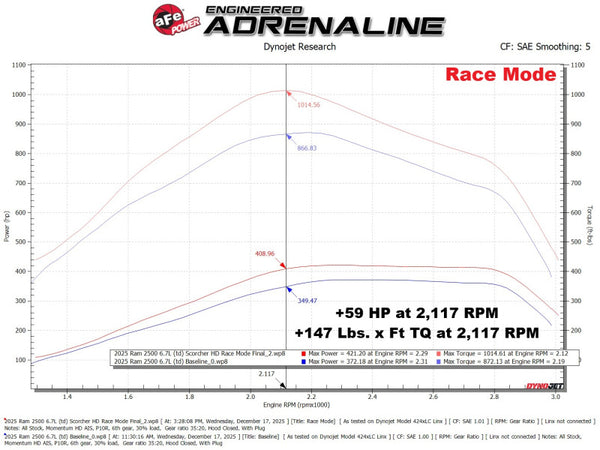 aFe 2025+ RAM 2500/3500 Diesel L6 6.7L SCORCHER HD Power Module