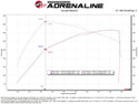 aFe 22-24 Ford Bronco Raptor Momentum GT Cold Air Intake System w/ Pro Dry S Filter