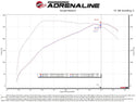 aFe Rapid Induction Cold Air Intake System w/Pro 5R Filter 19-20 Ford Ranger L4 2.3L (t)