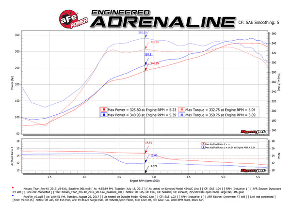 aFe MACH Force XP 2.5in Cat-Back Exhaust System w/ Black Tip Nissan Frontier 17-19 V8-5.6L