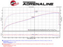 aFe Momentum GT PRO DRY S Stage-2 SI Intake System 15-17 GM Silverado/Sierra V8-6.2L