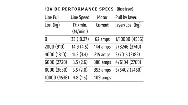 Warn ZEON 10-S Multi-Mount Portable Winch Kit 104179 10,000lb Synthetic Rope