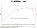 aFe Momentum GT Pro 5R Cold Air Intake System 2021-2022 Ford F-150 Raptor V6-3.5L (tt)