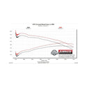 Flowmaster 05-15 Toyota Tacoma 4.0L FlowFX Cat-Back Exhaust System