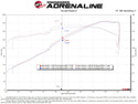 aFe Takeda Momentum Pro Dry S Cold Air Intake System 19-22 Toyota RAV4 L4-2.5L