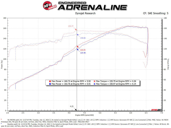 aFe Takeda Momentum Pro Dry S Cold Air Intake System 19-22 Toyota RAV4 L4-2.5L