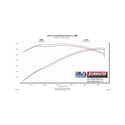 Flowmaster 14-18 RAM 2500 3500 6.4L Performance Cold Air Intake Kit