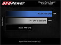 aFe MagnumFORCE Intake Stage-2 Pro DRY S 2021 Ford F-150 V6-3.5L (tt)