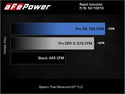 aFe Rapid Induction Cold Air Intake System w/Pro 5R Filter 2021+ Ford F-150 V6-3.5L (tt)