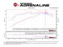aFe Momentum GT Pro 5R Cold Air Intake System 10-18 Toyota 4Runner V6-4.0L w/ Magnuson s/c