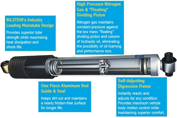 2010-24 Toyota 4Runner Bilstein 5100 0-2.5