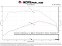 aFe 15-20 Toyota Hilux L4-2.8L (td) Momentum HD Cold Air Intake System w/ Pro Dry S Media
