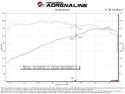 aFe Power 22-24 Toyota Land Cruiser (J300) / 22-24 Toyota Tundra V6-3.4L (tt) Red Turbo Inlet Pipes