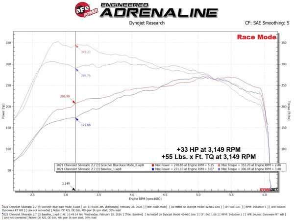 aFe Scorcher Blue Bluetooth Power Module 2019 GM Silverado/Sierra 1500 L4-2.7L (t)