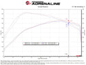 aFe 21-24 Ford F150 Raptor Track Series Carbon Fiber Cold Air Intake System w/ Pro DRY S Filter