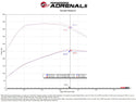 aFe 20-24 GM Trucks/SUVs L6-3.0L (td) LM2/LZ0 Momentum HD Cold Air Intake System w/ Pro 10R Filter