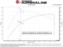 aFe 22-24 Ford Bronco Raptor Momentum GT Cold Air Intake System w/ Pro 5R Filter
