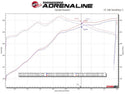 aFe Gemini XV 3in 304 SS Cat-Back Exhaust 2021 Ford F-150 V6 2.7L/3.5L (tt)/V8 5.0L w/ CO Black Tips