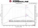 aFe MagnumFORCE Intakes Stage-2 P5R AIS P5R Ford Diesel Trucks 11-15 V8-6.7L (td)