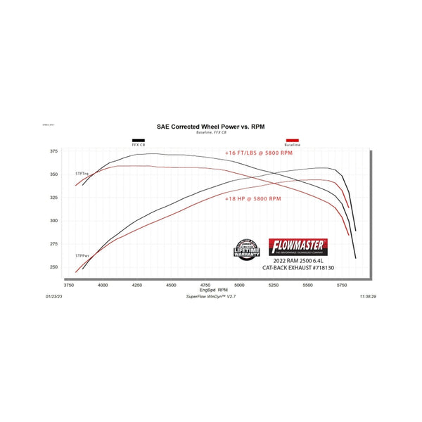 Flowmaster 14-24 RAM 2500 6.4L FlowFX Cat-Back Exhaust System