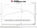 aFe POWER Momentum GT Pro Dry S Intake System 24-25 Toyota Land Cruiser (J250) - Orange Edition